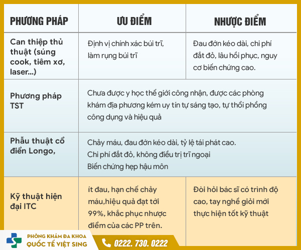 Giải đáp tất tần tật về cắt trĩ: Kinh nghiệm, phương pháp và lời khuyên từ chuyên gia